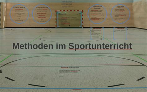 ganzheitsmethode sport|Methoden im Sportunterricht